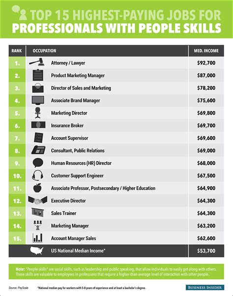 undesirable jobs that pay well.